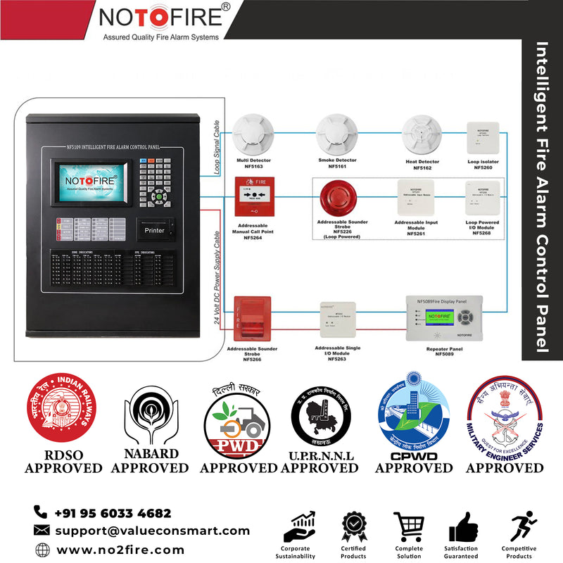 Notofire Intelligent Addressable Fire Alarm Control Panel- NF5109 (with Printer or LCD Display)