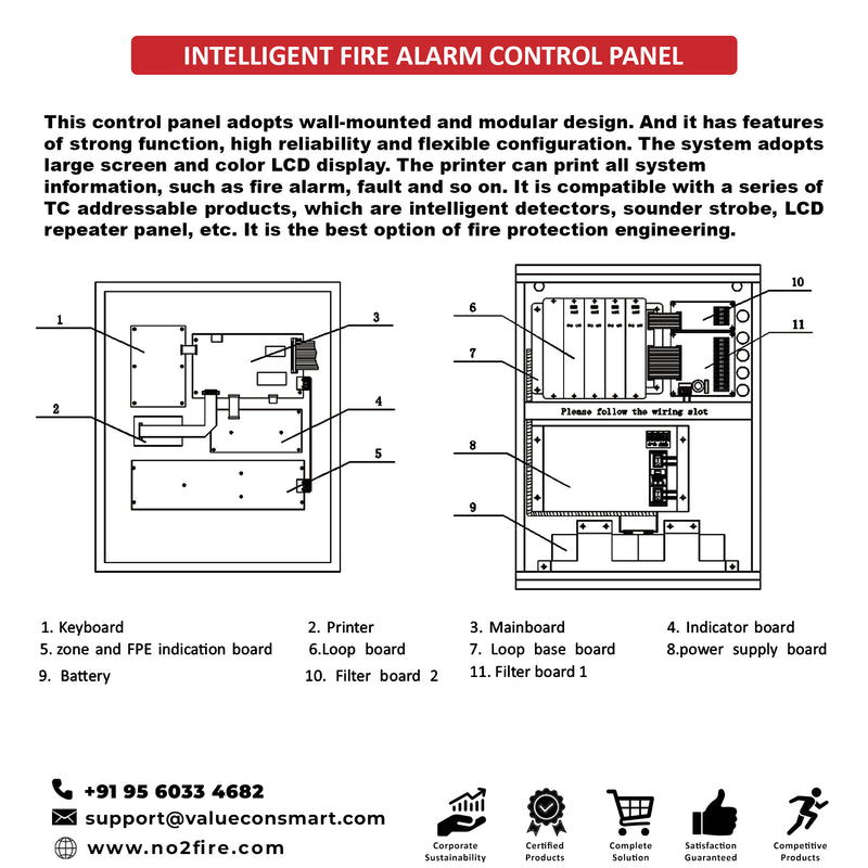 Notofire Intelligent Addressable Fire Alarm Control Panel- NF5109 (with Printer or LCD Display)